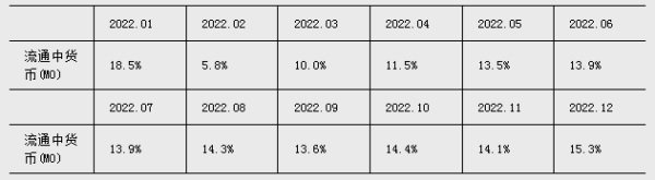 国内股票配资 央行：2024年全年新增信贷18.09万亿元 M2余额同比增长7.3%
